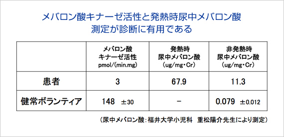 メバロン酸キナーゼ活性と発熱時尿中メバロン酸測定が診断に有用である